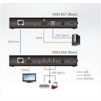 ATEN VE813A HDMI Extender Extreme USB Receiver und Transmitter, 4K