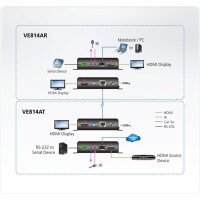 ATEN VE814A HDMI Extender, Dual Display, 4k bei 100m