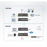 ATEN VE814A HDMI Extender, Dual Display, 4k bei 100m