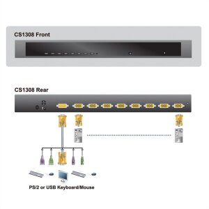ATEN CS1308 KVM Switch VGA, PS/2-USB, 8 Ports