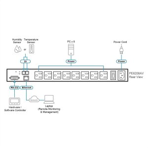 ATEN PE6208AV IP-Fernschaltsteckdose, 8 Port, 1HE für A/V Anwendungen, 8 x IEC320 C1316A, Energiemessung