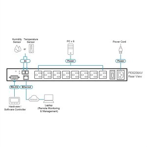 ATEN PE6208AV IP-Fernschaltsteckdose, 8 Port, 1HE für A/V Anwendungen, 8 x IEC320 C1316A, Energiemessung