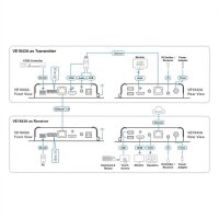 ATEN VE1843A True 4K HDMI USB HDBaseT 3.0 Transceiver mit PoH