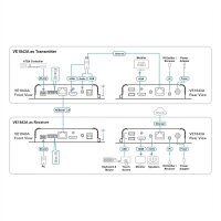 ATEN VE1843A True 4K HDMI USB HDBaseT 3.0 Transceiver mit PoH