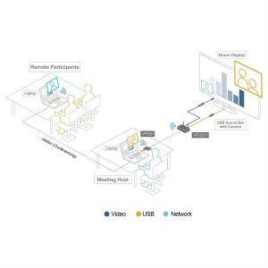 ATEN VP201 Wireless Dongle für Konferenzen