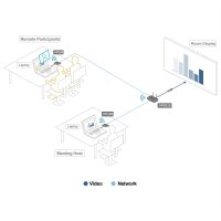 ATEN VP2020KIT 4K Wireless Präsentations Switche