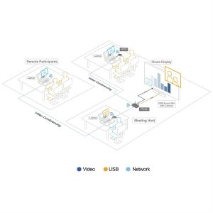 ATEN VP2021KIT 4K Wireless Präsentations Switche Quad View