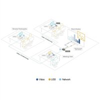ATEN VP2021KIT 4K Wireless Präsentations Switche Quad View
