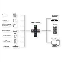 EXSYS EX-11244HMS 4 Port USB 3.2 Gen 1 HUB Din-Rail Kit und Wand VIA VL813 Chipset