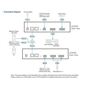 ATEN AD202E DSP Mixer 2-CH mit DSP und Dante