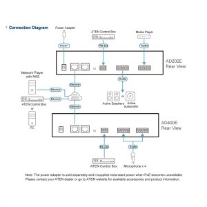 ATEN AD202E DSP Mixer 2-CH mit DSP und Dante
