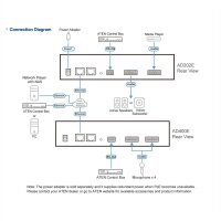 ATEN AD202E DSP Mixer 2-CH mit DSP und Dante