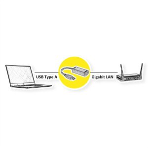 STANDARD USB 3.1 Gen 1 zu Gigabit Ethernet Konverter, schwarz