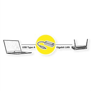 STANDARD USB 3.1 Gen 1 zu Gigabit Ethernet Konverter, schwarz