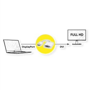STANDARD DisplayPort-DVI Adapter, DP Stecker-DVI Buchse