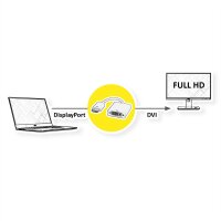 STANDARD DisplayPort-DVI Adapter, DP Stecker-DVI Buchse