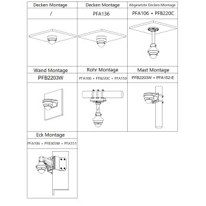 Dahua - HAC-HDBW1500EAP-A-0280B-S2 - HDCVI - Dome