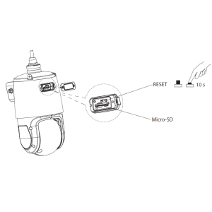 Dahua - SDT4E425-4F-GB-A-PV1-0280-S2 - IP - PTZ - Panorama