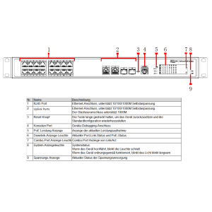 Dahua - CS4220-16GT-240-V2 - Switch - 16 PoE-GB