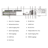 Dahua - NVR5416-16HP-EI2 - NVR - 16 Kanal - 16 PoE