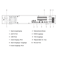 Dahua - NVR5432-EI2 - NVR - 32 Kanäle