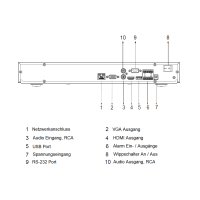 Dahua - NVR5216-EI2 - NVR - 16 Kanal