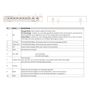 Dahua - CS4010-8GT-110-V2 - Switch - 8 PoE-GB