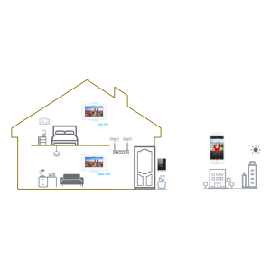 Dahua - VTO2211G-WP-S2 - Kamera - Wifi