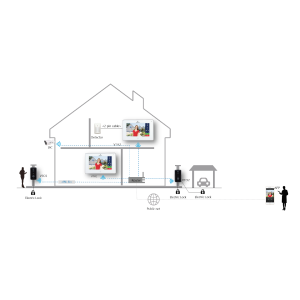 Dahua - VTH5221DW-S2 - Monitor - Wifi - weiß