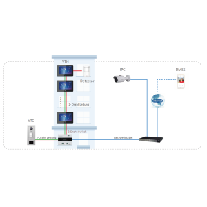 Dahua - VTH5422HB-W - Monitor - Hybrid - Wifi - 2 Draht - Schwarz