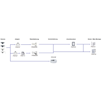 Dahua - SD1A204DB-GNY-W - IP - Wifi - PTZ