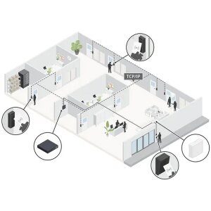 AXIS A4610 RFID Kartenleser PoE IP54