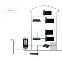 Dahua - VTH5421E-H - Monitor - Hörer - PoE - Wifi - Schwarz