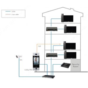 Dahua - VTH5421EW-H - Monitor - Hörer - PoE - Wifi - Weiss