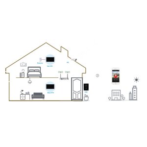 Dahua - VTH5421HW-W - Monitor - PoE - Wifi - Weiss