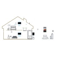 Dahua - VTH5421HW-W - Monitor - PoE - Wifi - Weiss
