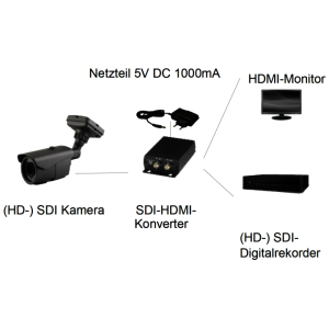 Sdi-Hdmi Konverter