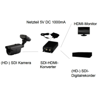 Sdi-Hdmi Konverter